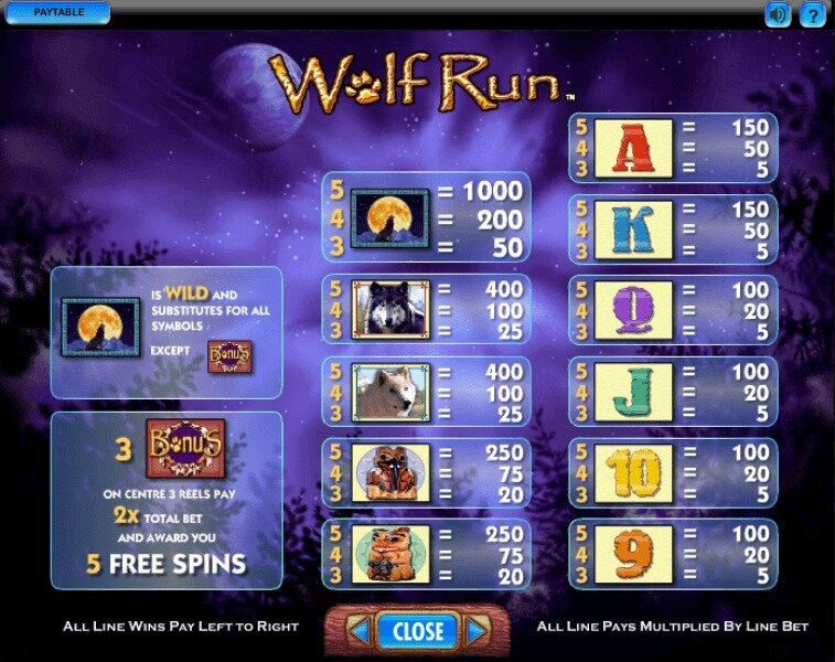 Wolf Run Bonus screen