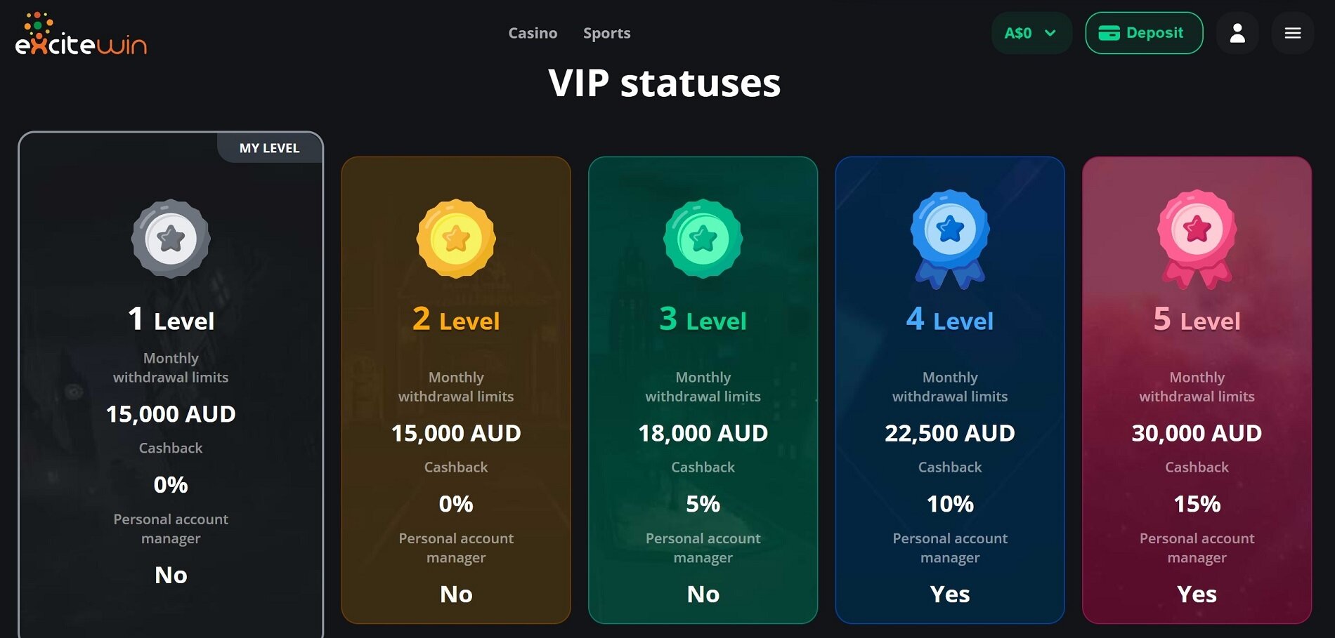 ExciteWin VIP levels