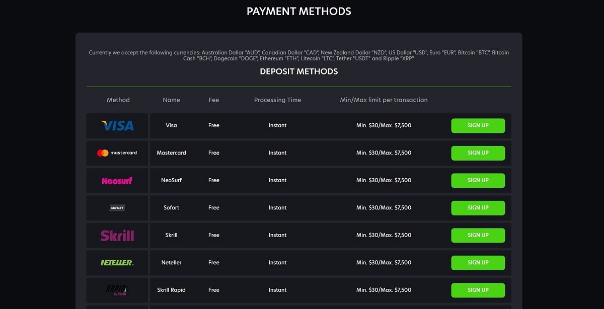 some of the deposit options available at Neospin Casino