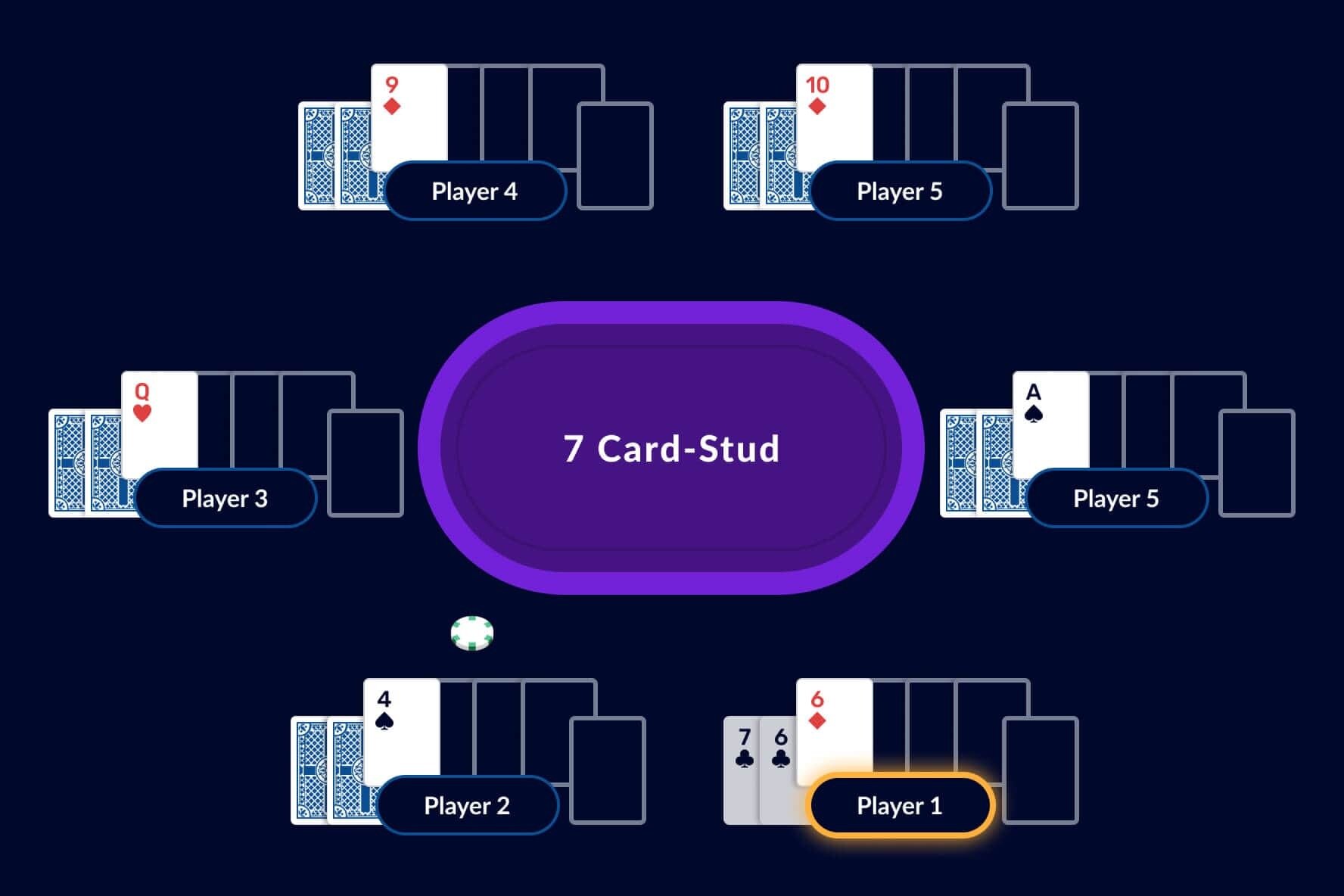 Seven card Stud layout