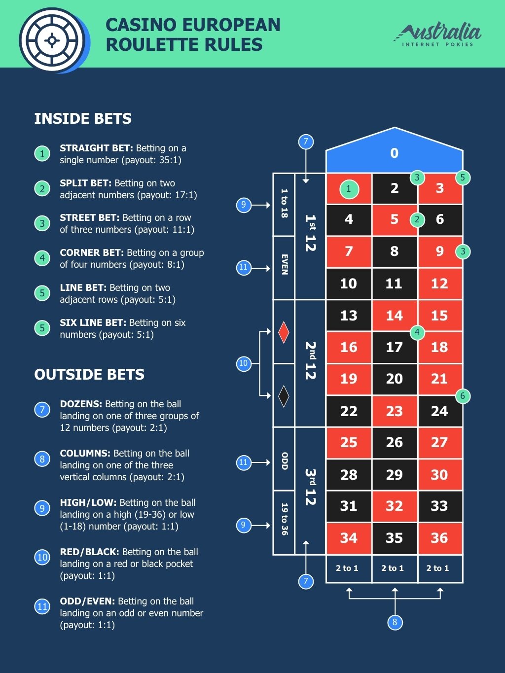 roulette infographic