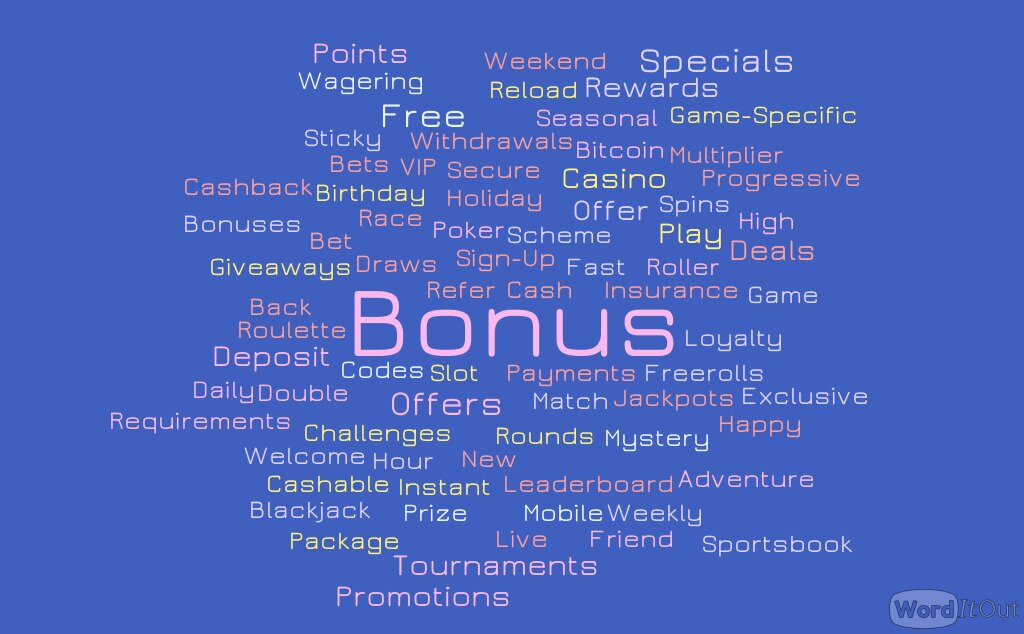 Word cloud packed with Casino Offers